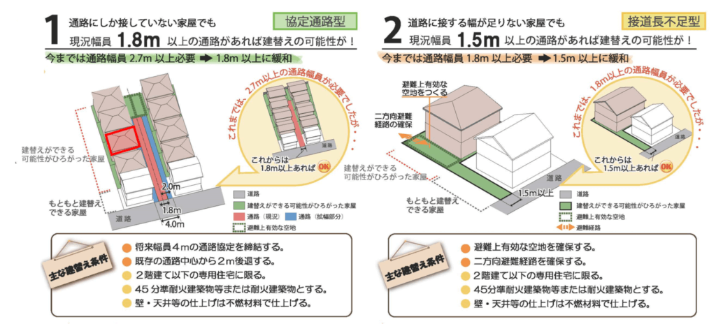 無接道家屋建替え促進パンフレット