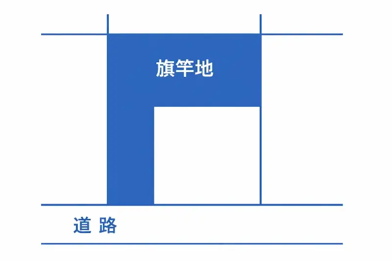 旗竿地の説明